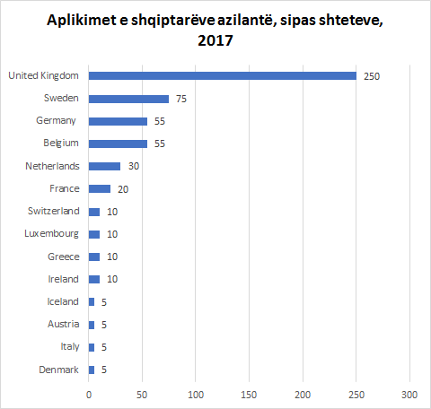 aplikimet