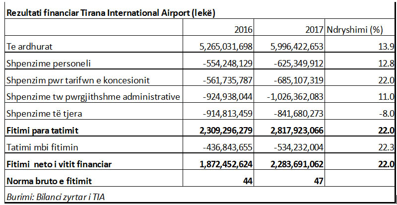 financa_tia.jpg-aeroporti.jpg