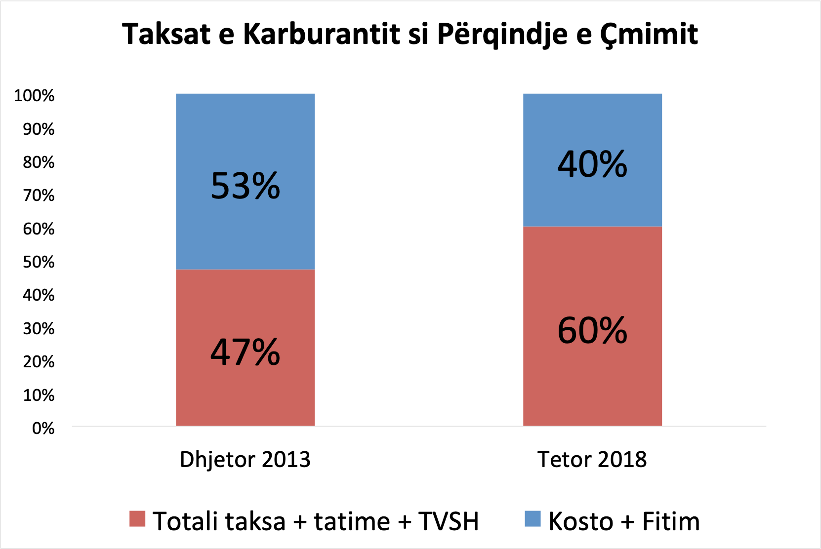 statistika