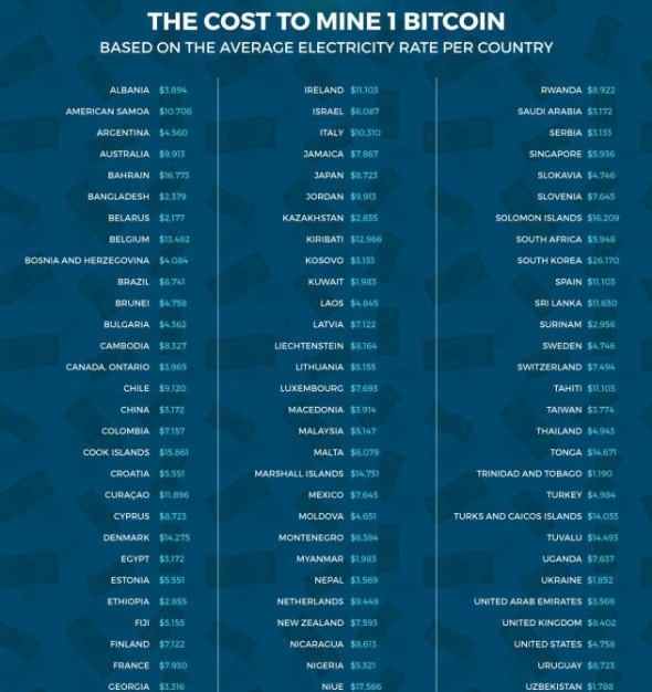 kostoja-e-Bitcoin.png