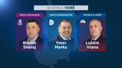 Vora numërohet/ PD e Bashës vetëm 600 vota, &#039;Shtëpia e Lirisë&#039; 2500, PS 7000