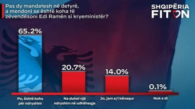 Berisha:90% e shqiptareve buçasin: Ndryshim!Ndryshim! Ndryshim!