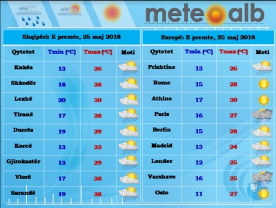 Parashikimi i motit, 25 maj 2018