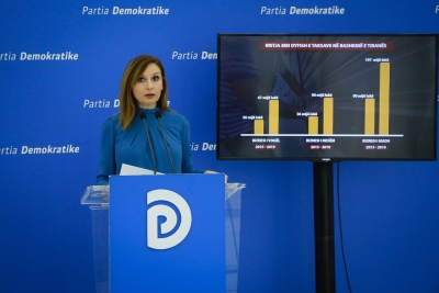 'Qeveria gënjen: Në vend të lehtësojë biznesin, rrit taksat'