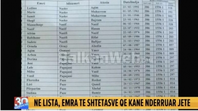 Çudia në lista, ka ndërruar jetë prej 12 vitesh, “ringjallet” në votimet e 30 qershorit
