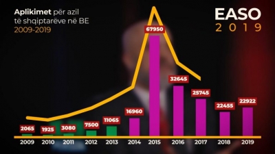 VIDEO/Endri Hasa:Numri i azilkërkuesve rritet sepse Edi Rama i ka vjedhur shpresën rinisë