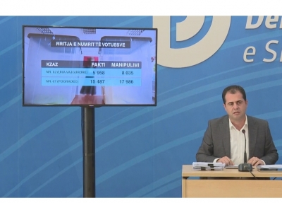 PD nxjerr provat e reja të manipulimit të votave nga PS në 30 qershor