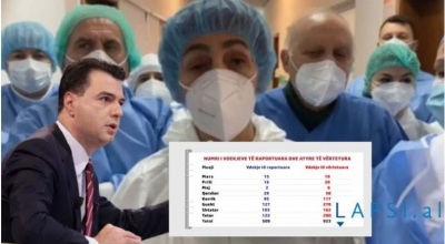 Fshehja e vdekjeve nga Covid/ Shifrat që nxjerrin bllof propagandën e qeverisë