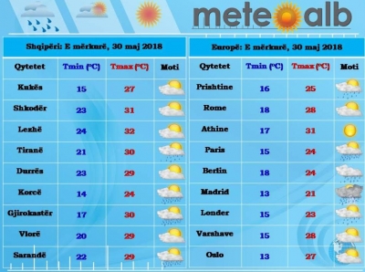 Parashikimi i motit, 30 maj 2018