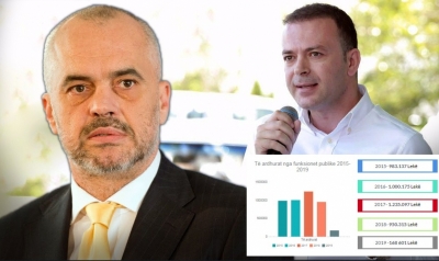 Zyrtare/ Dorëhiqet Valdrin Pjetri, po Rama ç'pret?