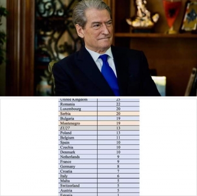 Berisha:Ky eshte shkaku pse BE nuk hapi kufinjte per Shqiperine!