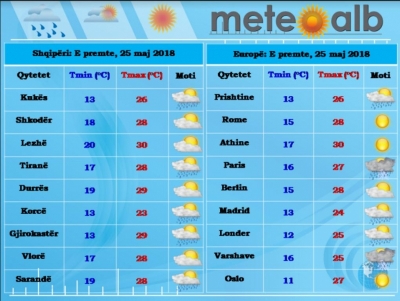 Parashikimi i motit, 26 maj 2018