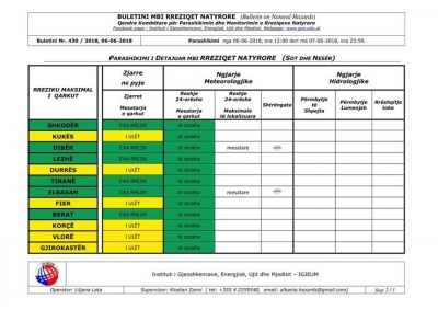 Temperatura &quot;ferri&quot;! Ja çfarë ndodh me motin nesër