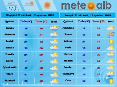 Parashikimi i motit, 13 qershor 2018