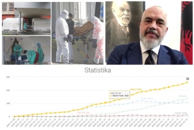 "Nga 18 mijë të vdekurit te 880 USD ndihmë për çdo familje, e vërteta e shifrave të qeverisë"