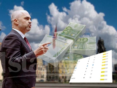 Korrupsioni/ A po ndërtojnë ndërkombëtarët 'shtet' paralel me atë të Edi Ramës?!