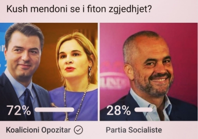 Kush i fiton zgjedhjet e 25 prillit?