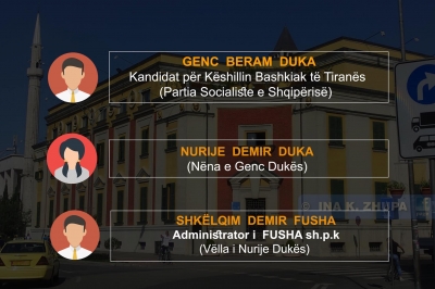 &quot;Shkëlqim Fusha nuk do të jetë vetëm klient por edhe vendimarrës i aferave korruptive të Veliajt!&quot;