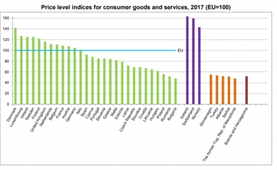 Çmimet, EUROSTAT: Shqiptarët paguajnë më shumë për veshjet dhe elektroshtëpiaket