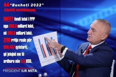 Thjesht e qartë nga Presidenti: Pse Buxheti 2022 është antisocial