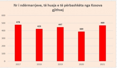 Qëndrimi filoserb i Ramës/ Berisha: Asnjë rritje e bizneseve nga Kosova