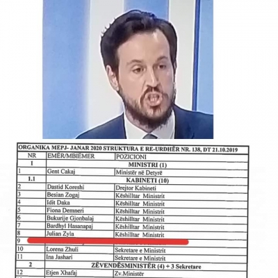 Këshilltari i Cakaj sulmoi Trump/ Kokalari: Detyra e Ministrisë diplomacia, jo propaganda ndaj SHBA