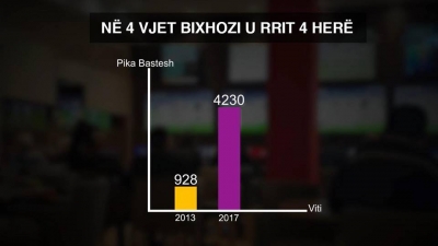 Mbi lojërat e fatit dhe kasaphanën e këtyre 5 viteve!