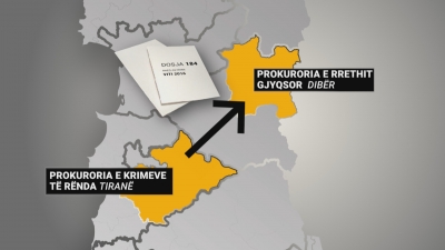 Dosja ‘184’, kush janë prokurorët që do hetojnë manipulimin e votës. Më herët kanë pretenduar se…