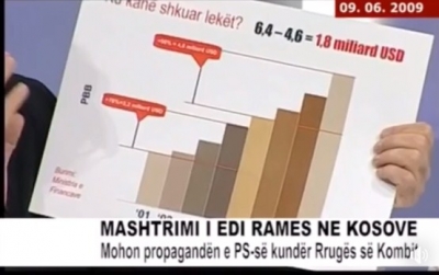 Berisha publikon videon kur Rama urdhëronte baltosjen e Rrugës së Kombit