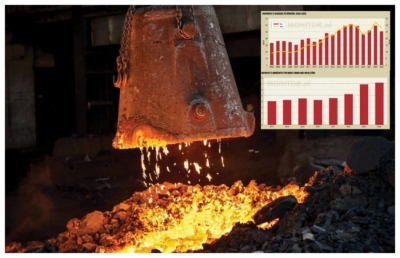 Industria në krizë, rënia e euros fundos sektorin e rëndësishëm të ekonomisë