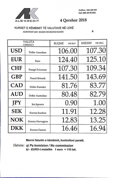 Euro nuk ndalet, zbret ne 124.4 lekë