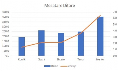 Shtimi i infektimeve/ Alarmi i ekspertit: Për pak ditë sistemi shëndetësor rrezikon kolapsin