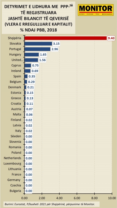 Insituti i studimeve për Ballkanin: Edi Rama po e çon Shqipërinë afër Amerikës Latine dhe jo drejt BE-së