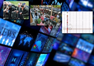 Shqiptarët shpenzojnë më shumë kohë duke folur për politikë