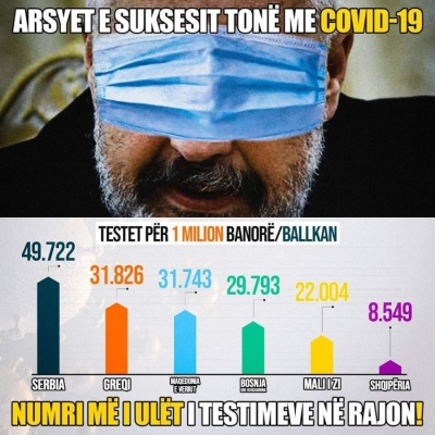 Bardh Spahia:Qeveria është dorëzuar para Covid-19! A ke një plan Edi Rama?