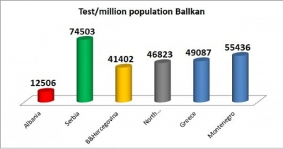 Koronavirusi/Çfarë nuk po u thotë qeveria shqiptarëve