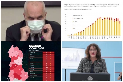 Asnje shifer qe publikoi Rama nuk perputhet me ato te Ministrise se Shendetesise.