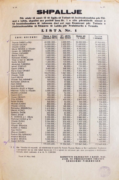 Lista nr.1 që grabiti tregtarët e Tiranës