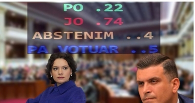 Kuvendi i rrëzon dekretet, reagon presidenca: Ftohet e Çmendura E. të lexojë ...