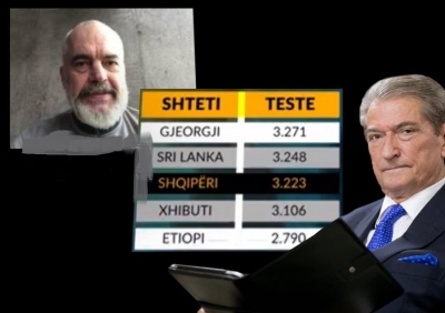 VIDEO/ OBSH kërkon testime, Berisha: Kryepidimiologu i Republikës së Surrelit, vetëm mashtrime...