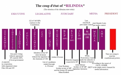 Grushti i shtetit i ‘’RILINDJES’’