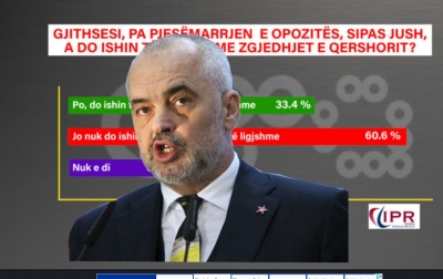 60% e shqiptarëve: Zgjedhjet pa opozitën janë të pavlefshme