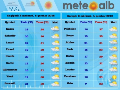 Parashikimi i motit, 6 qershor 2018