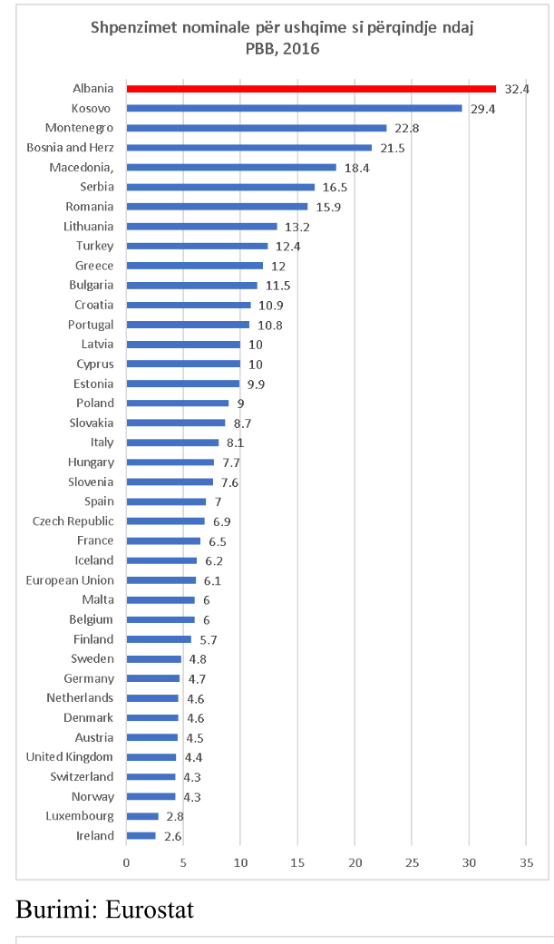 eurostat