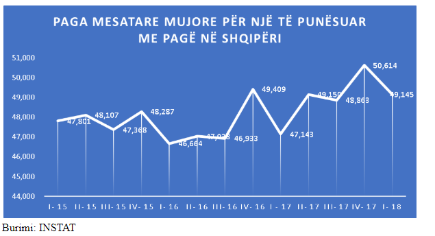 paga mesatare