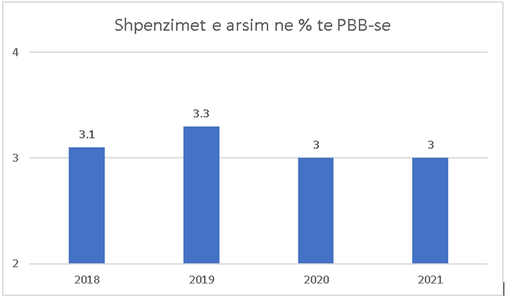 shpenzimet per arsim