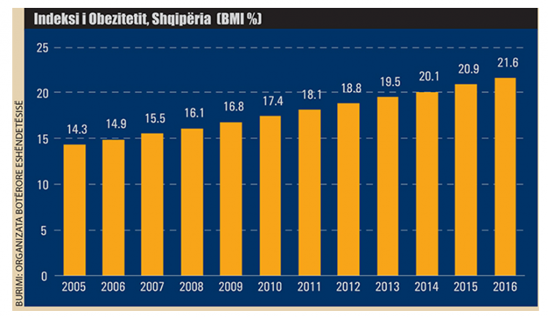 grafik-obeziteti-768x446.png