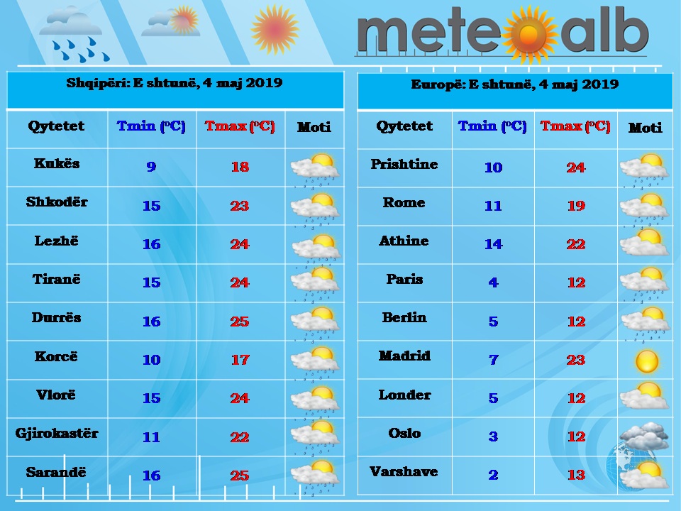 Moti. NOA 4 Maj 2019 1