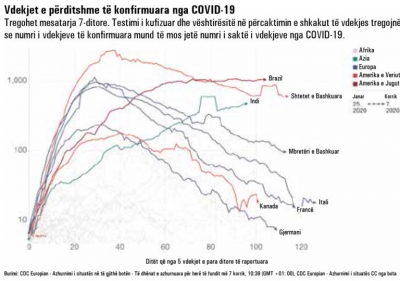 Raporti/Paralajmërimi i OKB-së: Është koha t’i marrim seriozisht shkaqet e pandemisë