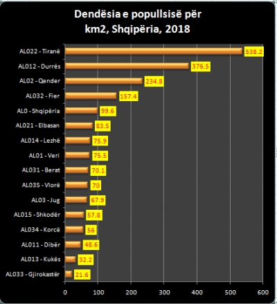 Harta e Eurostat për dendësinë e popullsisë/Tirana ndër më të populluarat.